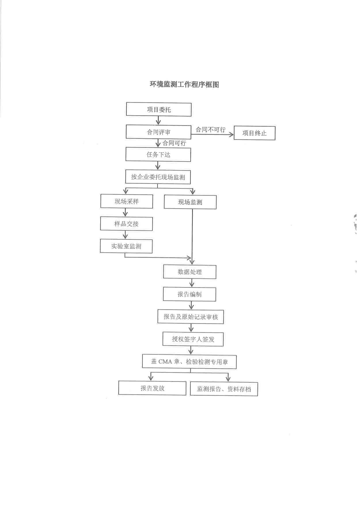 9001cc金沙以诚为本(中国)有限公司官网