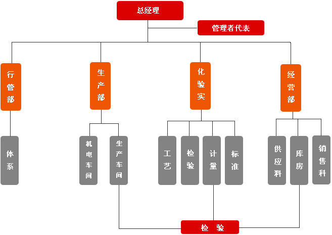 9001cc金沙以诚为本(中国)有限公司官网