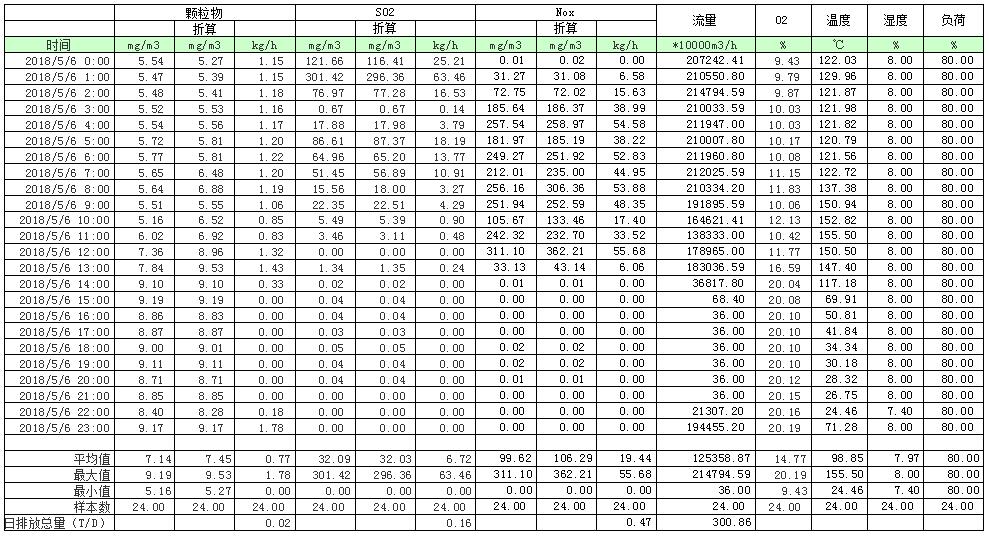9001cc金沙以诚为本(中国)有限公司官网