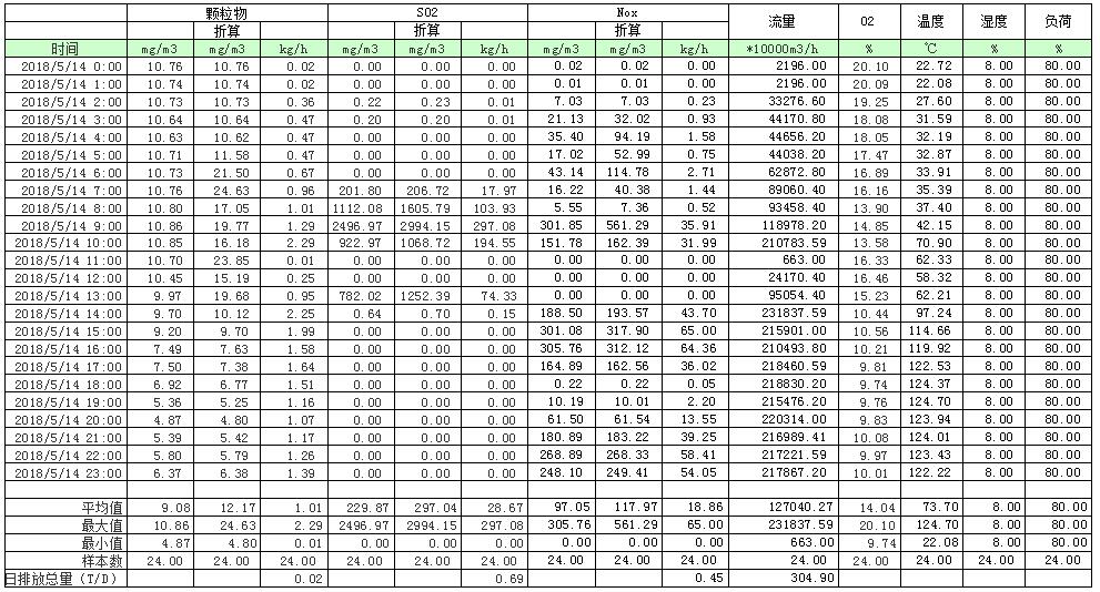 9001cc金沙以诚为本(中国)有限公司官网