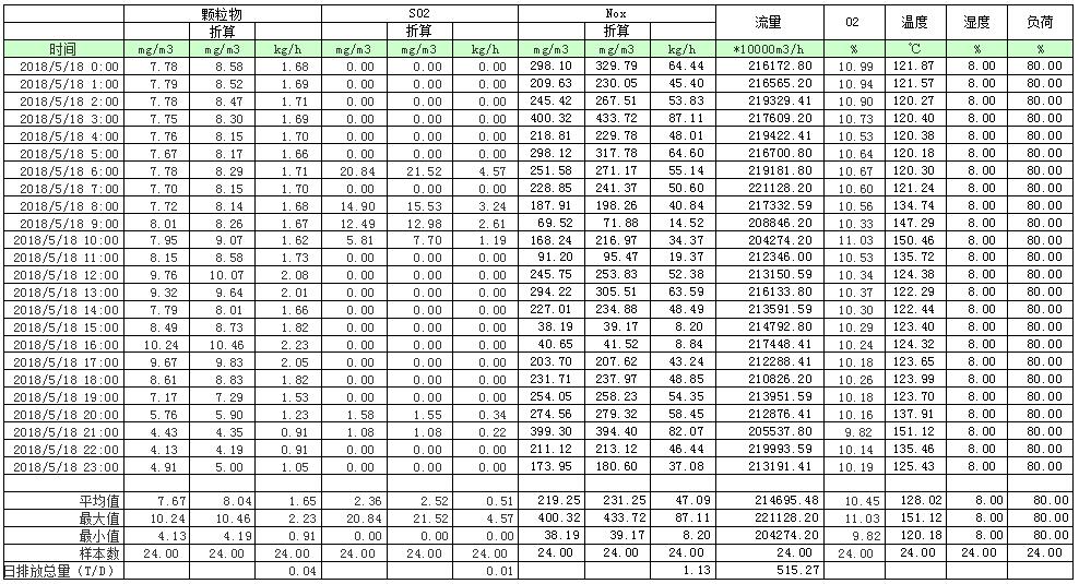 9001cc金沙以诚为本(中国)有限公司官网