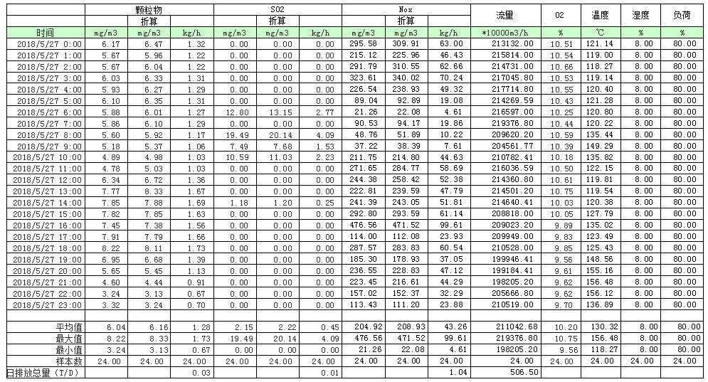 9001cc金沙以诚为本(中国)有限公司官网