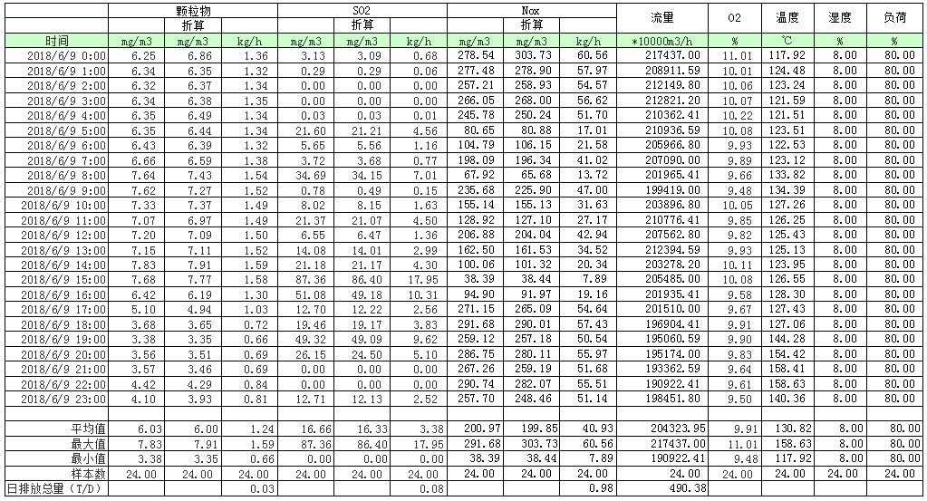 9001cc金沙以诚为本(中国)有限公司官网