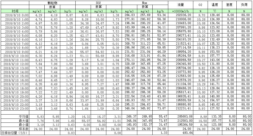 9001cc金沙以诚为本(中国)有限公司官网
