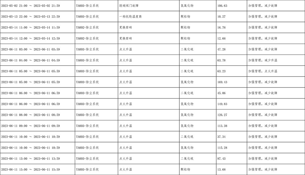 9001cc金沙以诚为本(中国)有限公司官网