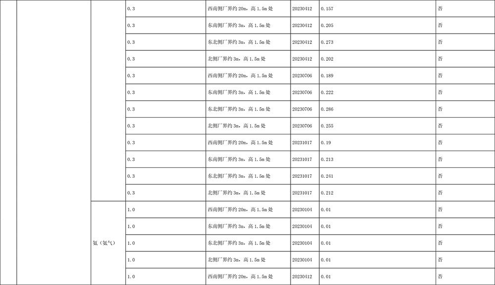 9001cc金沙以诚为本(中国)有限公司官网